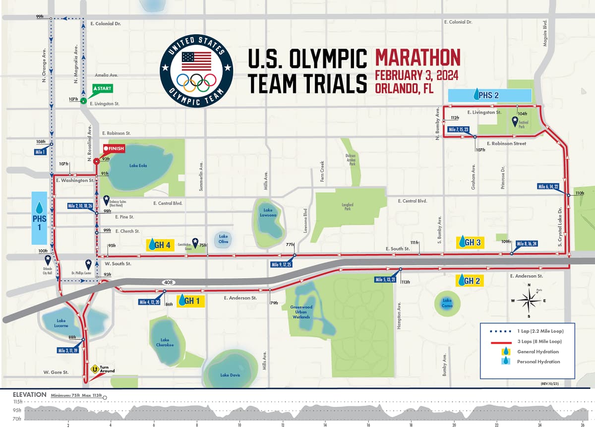 U.S. Olympic Marathon Trials 2024 Live Stream Watch Athletics